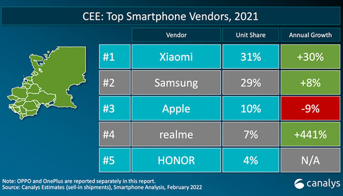 Xiaomi: Πρώτη στις πωλήσεις smartphones στην Ελλάδα το 2021